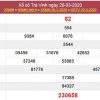 Phân tích XSTV 27/3/2020 - KQXS Trà Vinh hôm nay