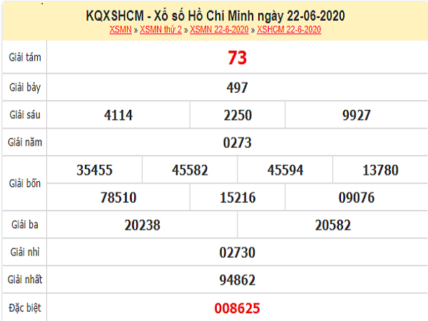 Bảng KQXSHCM- Phân tích xổ số hồ chí minh ngày 27/06 chuẩn xác