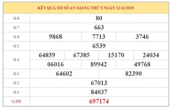 Phân tích KQXSAG ngày 19/11/2020 dựa trên kết quả kỳ trước