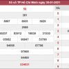 Phân tích XSHCM 1/2/2021 chốt số dự đoán Hồ Chí Minh thứ 2