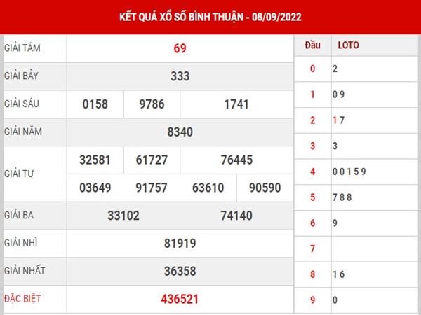 Phân tích kết quả XS Bình Thuận ngày 15/9/2022 thứ 5