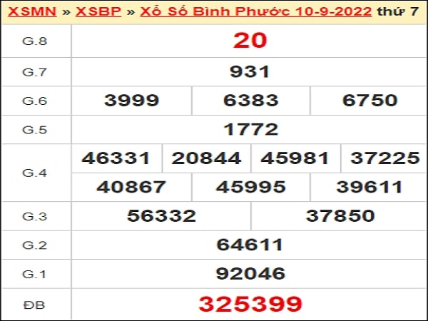 Phân tích XSBP 17-09-2022