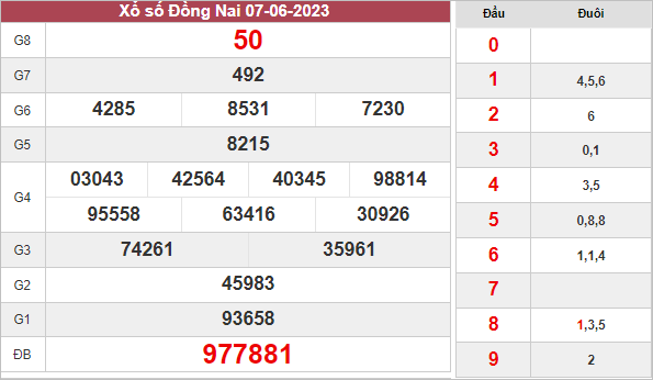 Phân tích xổ số Đồng Nai ngày 14/6/2023 thứ 4 hôm nay
