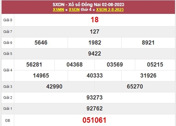 Phân tích XSDNA 9/8/2023 soi cầu số đẹp đài Đồng Nai 