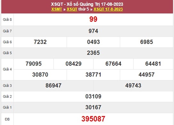 Phân tích XSQT 24/8/2023 chốt bạch thủ lô Quảng Trị 