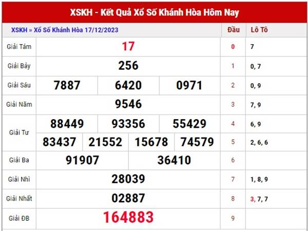 Phân tích xổ số Khánh Hòa ngày 20/12/2023 dự đoán XSKH thứ 4